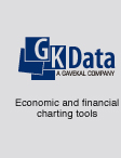 GK Data: Economic and financial charting tools